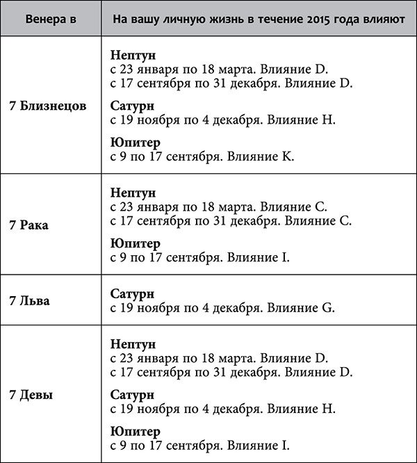 Рак. Любовный астропрогноз на 2015 год - _69.jpg