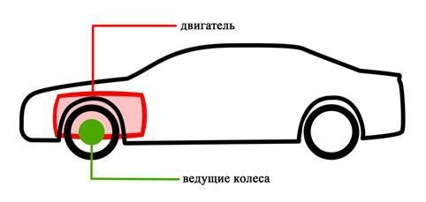 Как выбрать автомобиль. Краткое пособие по покупке - _1.jpg