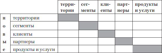 Выжми из бизнеса все! 200 способов повысить продажи и прибыль (СИ) - i_005.png