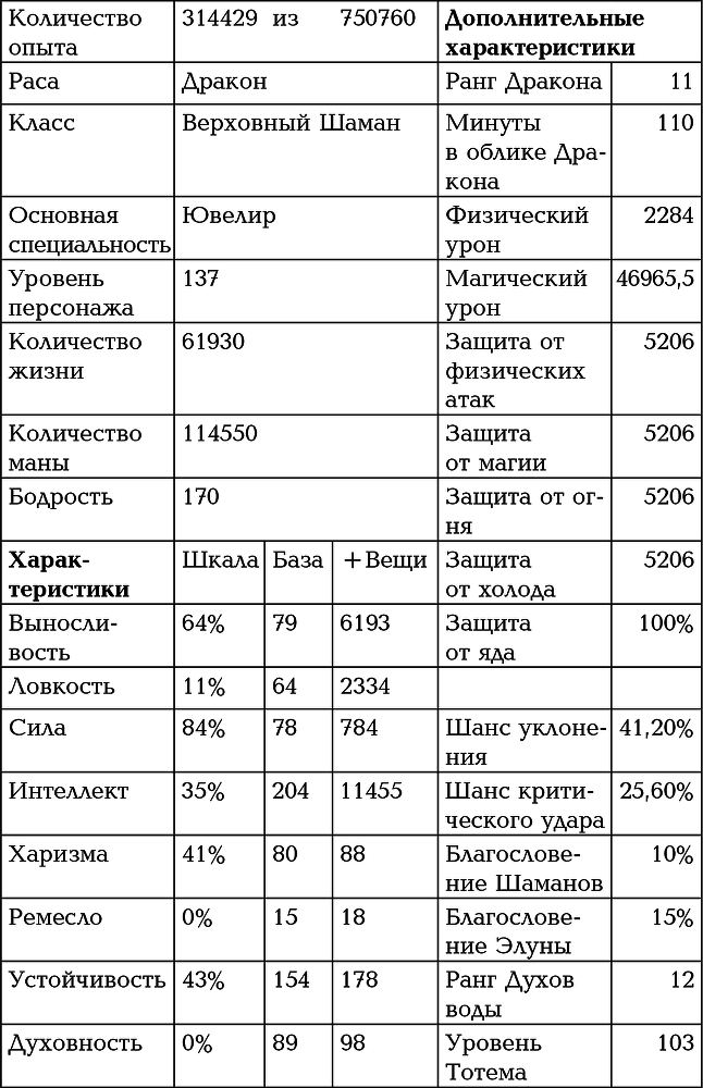 Путь Шамана. Шахматы Кармадонта - i_001.png
