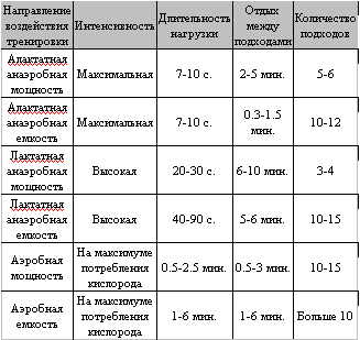 Думай! Или 'Супертренинг' без заблуждений - table1.png