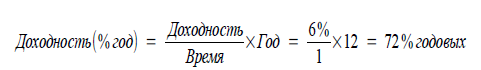 170 вопросов финансисту. Российский финансовый рынок - i_012.png