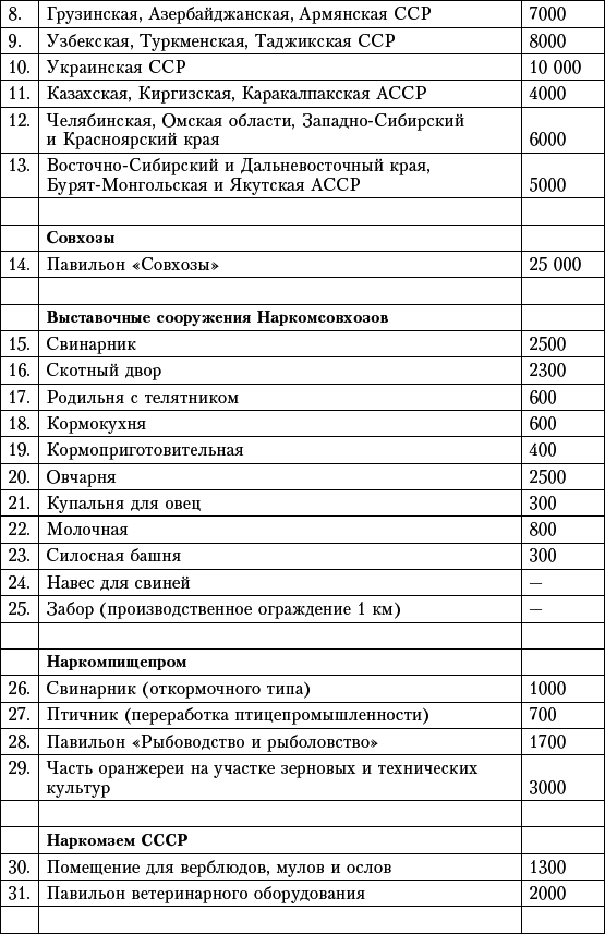 Москва. Великие стройки социализма - i_111.png