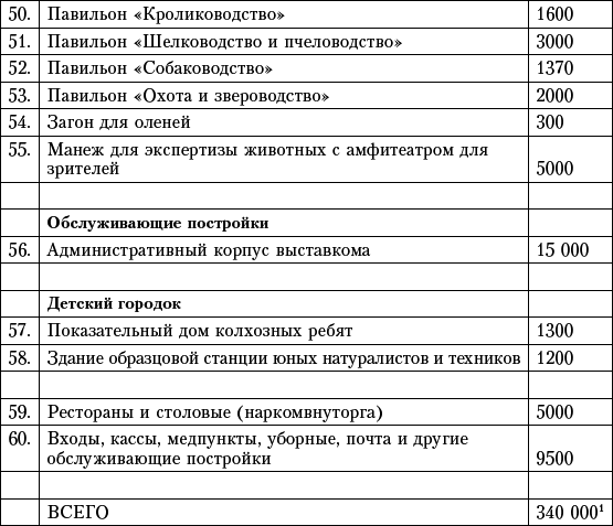 Москва. Великие стройки социализма - i_113.png