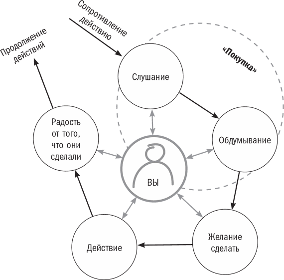 Я слышу вас насквозь. Эффективная техника переговоров - i_001.png