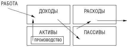 Чудо капитализации, или Путь к финансовой состоятельности в России - i_006.png