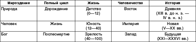 Структурный гороскоп в вопросах и ответах - _02.png
