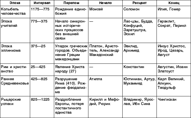 Структурный гороскоп в вопросах и ответах - _05.png
