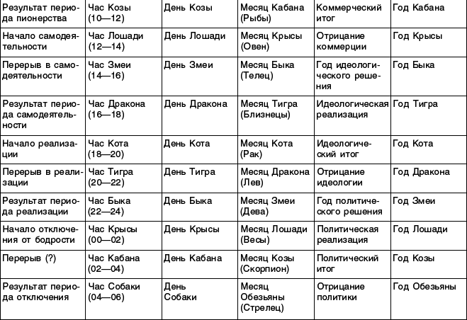 Структурный гороскоп в вопросах и ответах - _14.png