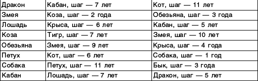 Структурный гороскоп в вопросах и ответах - _19.png