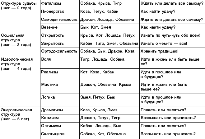 Структурный гороскоп в вопросах и ответах - _21.png