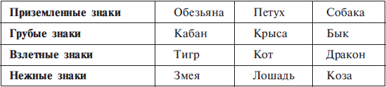 Практический курс Григория Кваши. Структурный гороскоп - i_002.png
