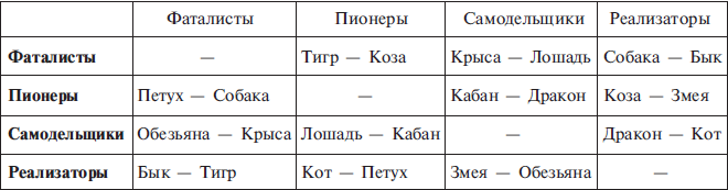 Практический курс Григория Кваши. Структурный гороскоп - i_009.png