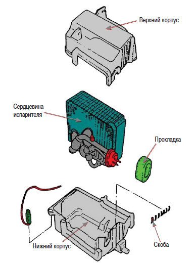 Автомобильные кондиционеры. Установка, обслуживание, ремонт - _12.jpg