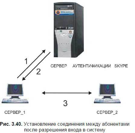 Самоучитель Skype. Бесплатная связь через Интернет - i_102.jpg