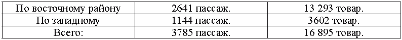 1917. Разложение армии - _072r.png