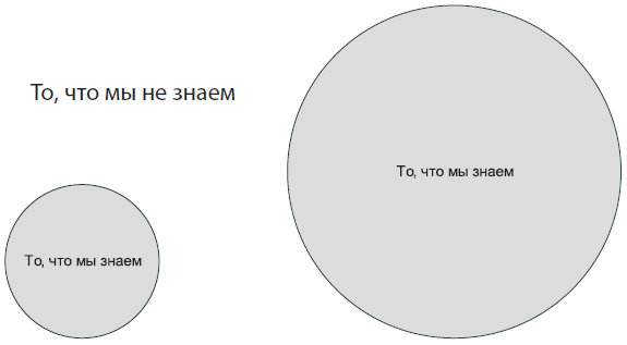 Технологии лидерства. О Богах, Героях и Руководителях - i_005.png
