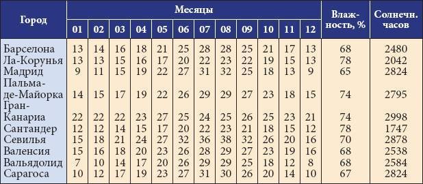 Все об Испании - _13.jpg