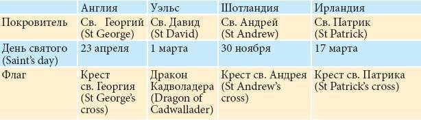 Все о Великобритании - _4.jpg
