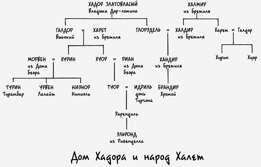 Дети Хурина. Нарн и Хин Хурин - _261.png