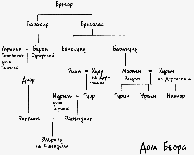 Дети Хурина. Нарн и Хин Хурин - _262.png