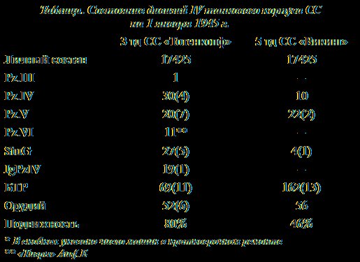 Последние контрудары Гитлера. Разгром Панцерваффе - _9.jpg