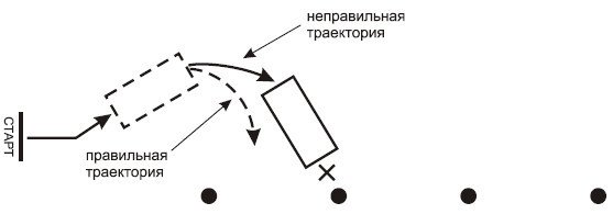 Готовимся к экзамену в ГИБДД. Комплексное руководство - _52.jpg