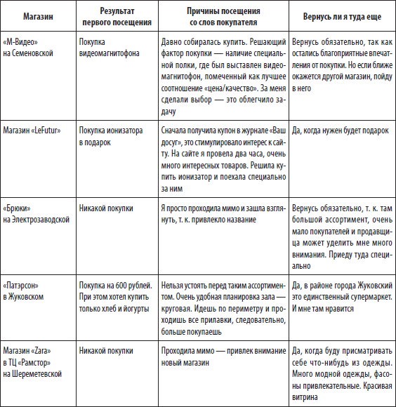 Большая книга директора магазина - i_032.png
