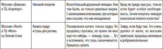 Большая книга директора магазина - i_033.png