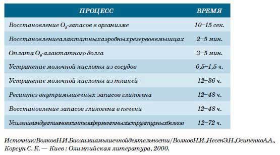 Триатлон. Олимпийская дистанция - i_167.jpg