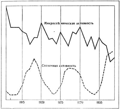Землетрясения - i_024.jpg