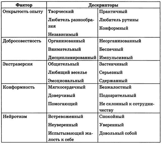 Мудрость психопатов - T22.jpg