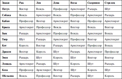 Найди себя по знаку рождения. Энциклопедия гороскопов - i_005.png