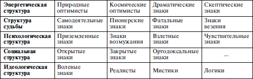 Найди себя по знаку рождения. Энциклопедия гороскопов - i_006.png