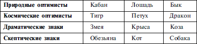 Найди себя по знаку рождения. Энциклопедия гороскопов - i_007.png