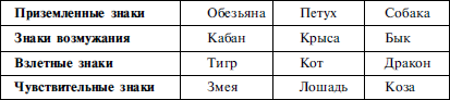 Найди себя по знаку рождения. Энциклопедия гороскопов - i_009.png