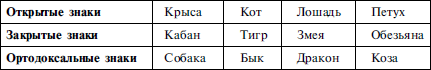 Найди себя по знаку рождения. Энциклопедия гороскопов - i_010.png