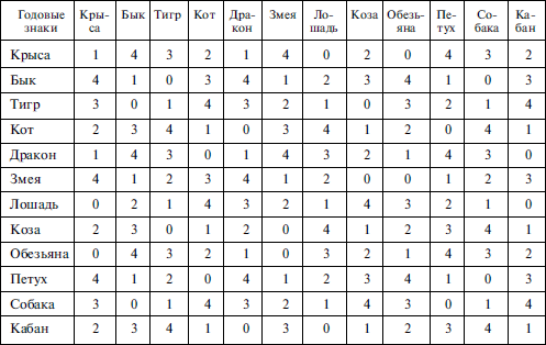 Найди себя по знаку рождения. Энциклопедия гороскопов - i_015.png