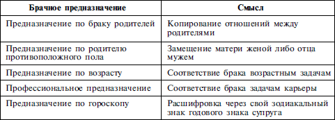 Найди себя по знаку рождения. Энциклопедия гороскопов - i_016.png
