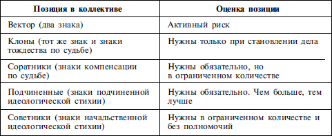 Найди себя по знаку рождения. Энциклопедия гороскопов - i_019.png