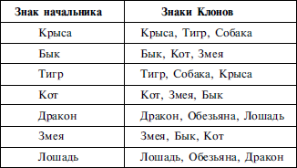 Найди себя по знаку рождения. Энциклопедия гороскопов - i_021.png