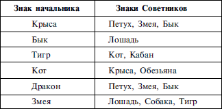 Найди себя по знаку рождения. Энциклопедия гороскопов - i_025.png