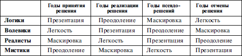 Найди себя по знаку рождения. Энциклопедия гороскопов - i_028.png