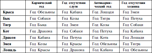 Найди себя по знаку рождения. Энциклопедия гороскопов - i_029.png