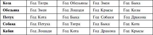 Найди себя по знаку рождения. Энциклопедия гороскопов - i_030.png