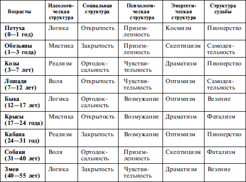 Найди себя по знаку рождения. Энциклопедия гороскопов - i_031.png