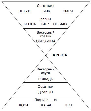 Найди себя по знаку рождения. Энциклопедия гороскопов - i_036.png