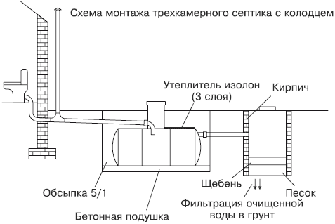 Сантехнические работы своими руками. Уроки домашнего мастера - i_021.png