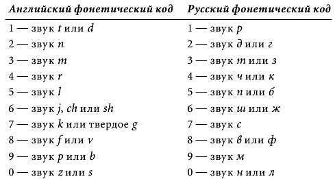 Магия чисел. Ментальные вычисления в уме и другие математические фокусы - _262.jpg