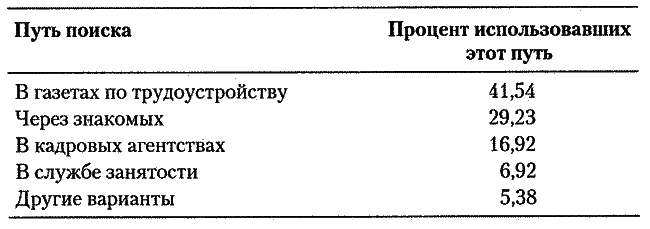 5 шагов к достойной работе - i_006.png
